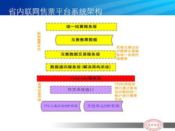 河南萬里信息技術 專業GPS服務商的全方位信息化解決方案